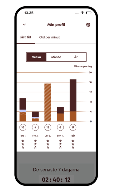 KB-SE-stats-min