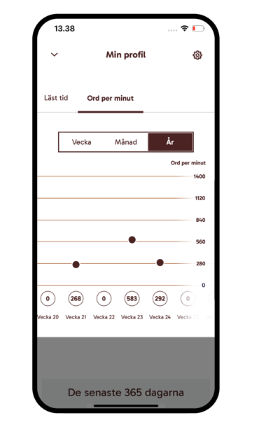 KB-SE-stats-speed